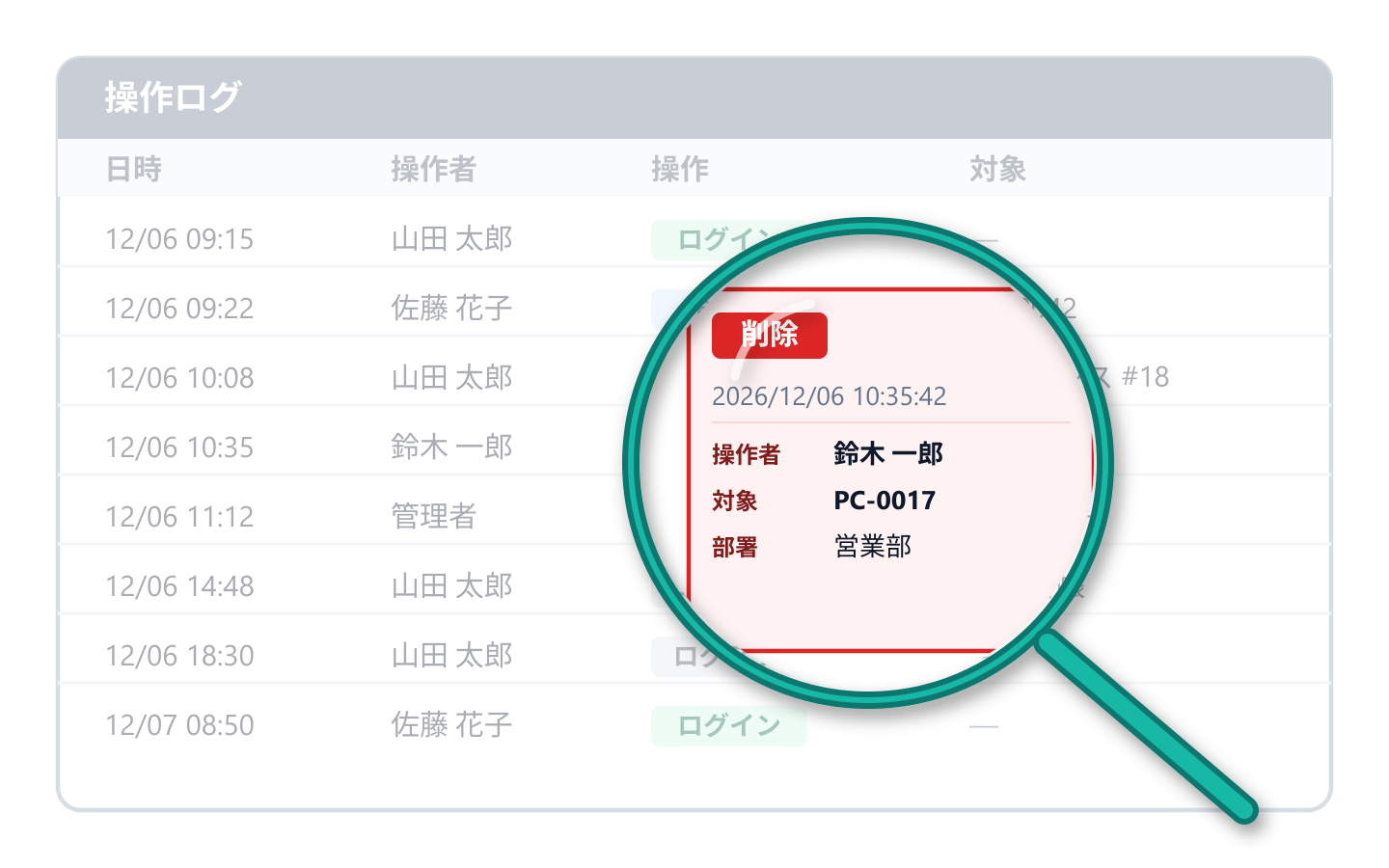 操作ログで「いつ・誰が・何をしたか」を完全記録
